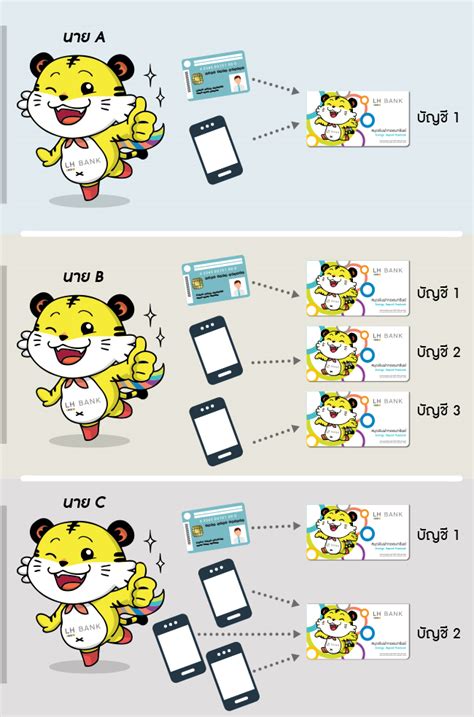Maybe you would like to learn more about one of these? พร้อมเพย์ | บริการ LH Bank พร้อมเพย์ - ธนาคารแลนด์ แอนด์ เ ...