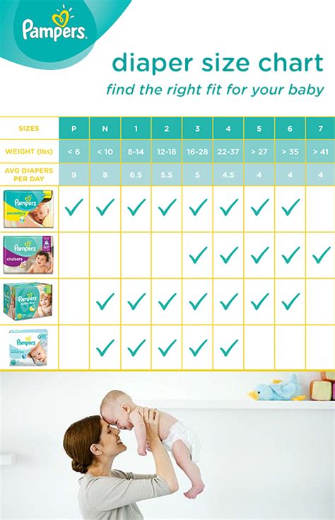 Diaper Size Guide For Growing Babies