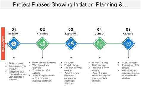 Project Initiation Scope And Structure Technical Project Management