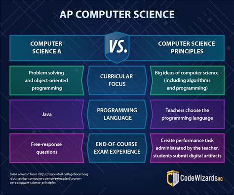 2015 ap cs frq solutions. How to Get a 5: Preparing for the AP Computer Science Exam
