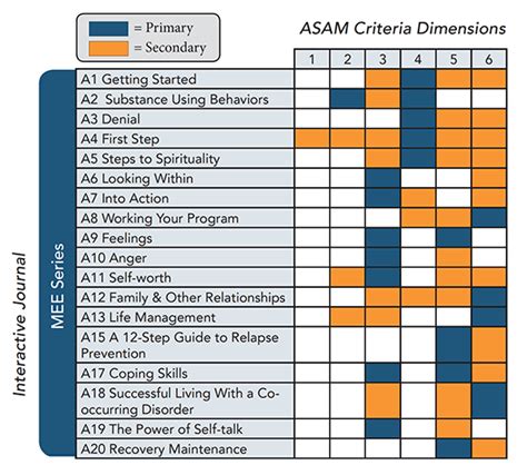 Asam Criteria Cheat Sheet Continued Stay Printable