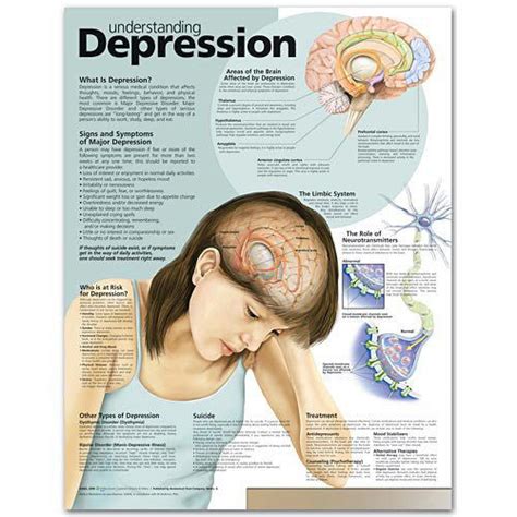 Understanding Depression Informational Poster — Mountainside Medical