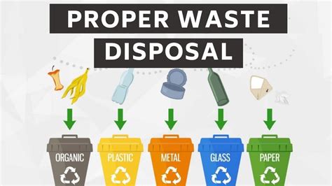 Proper Waste Disposal According To The Properties Of Each Material Youtube
