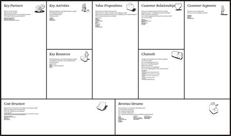 How To Create Business Model Canvas