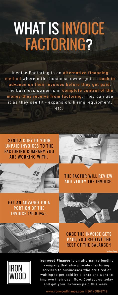 Infographic What Is Invoice Factoring