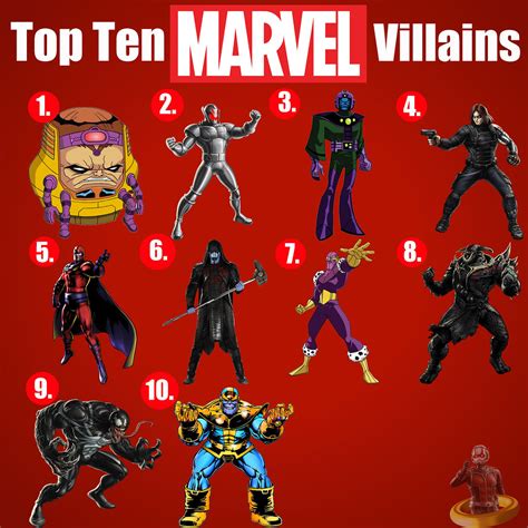 All Marvel Villains