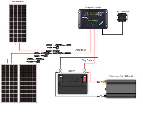 Wire sizes for solar panels in series vs parallel. Renogy 300 Watt 12 Volt Solar RV Kit - SolarTech Direct