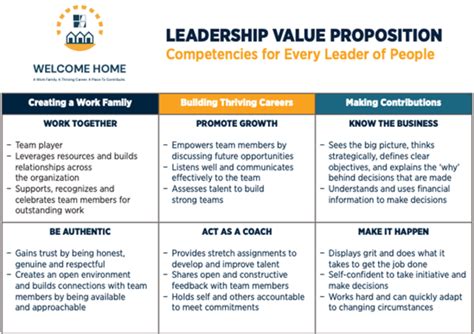 7 Great Examples Of Leadership Development Programs Leadx