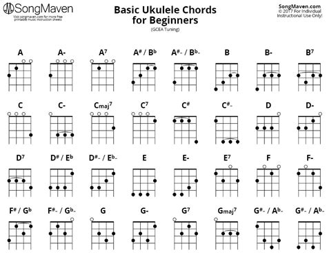 Ukulele Chord Chart For Beginners