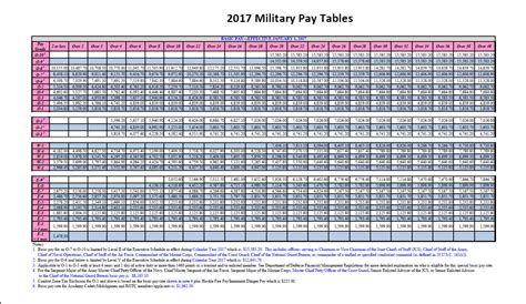20 Luxury 2018 Proposed Military Pay Chart Arninho