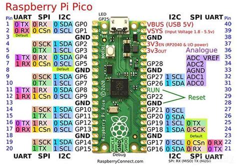 How To Use I C Pins In Raspberry Pi Pico Scanner Code Core Schematics Diagram Com Vrogue