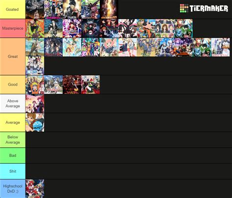 Anime We Have Watched Tierlist Tier List Community Rankings TierMaker