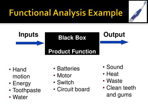 PPT - Reverse Engineering: FUNCTIONAL ANALYSIS PowerPoint Presentation ...