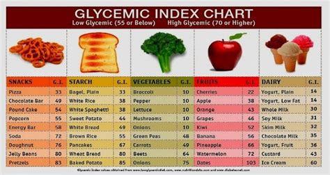 List Of Foods With A Low Glycemic Index That Is Good For Diabetes
