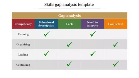Skills Gap Analysis Presentation Template Table Model Analysis
