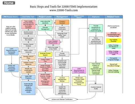 Itil Project Management Process Flow Chart Templatehtml Photos