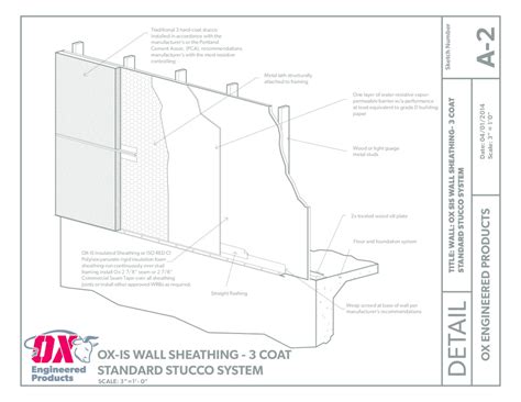 Welcome to the new and improved building code forum. OXIS Wall Sheathing 3 Coat Stucco - OX Engineered Products