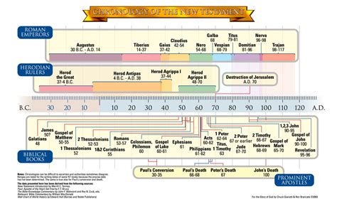 Happy Fathers Day Happy Fathers Day 2014 Bible Timeline