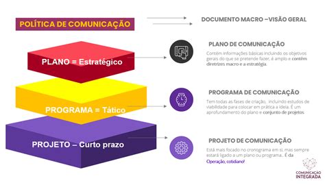 politica de comunicacao