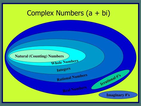 Ppt Introduction To Complex Numbers Powerpoint Presentation Free