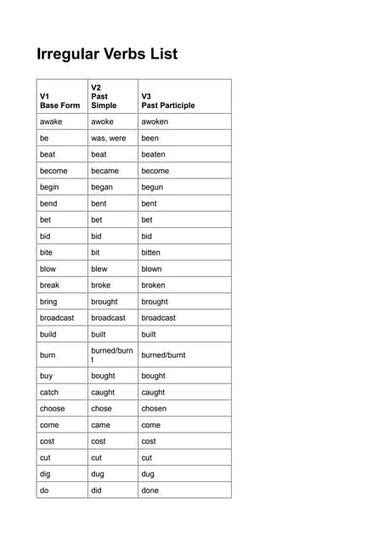 Una Manutenção 100 Most Common Verbs In English Pdf