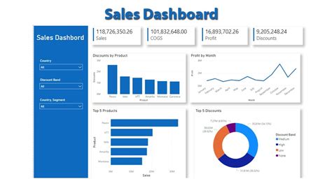 How Make Sales Dashboard In Power Bi Sales Dashboard In Power Bi