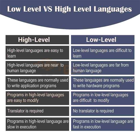 Difference Between Low Level Language And High Level Language