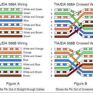 So just check your cable on both end and make sure it matches the diagram. Cat5e Crossover Cable Wiring Diagram | Free Wiring Diagram