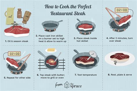 Steak that sizzles on the stovetop. How to Cook the Perfect Steak in a Cast Iron Pan