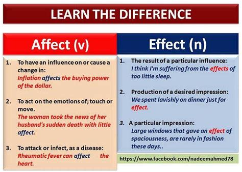 Grammar Affect Vs Effect Worksheet