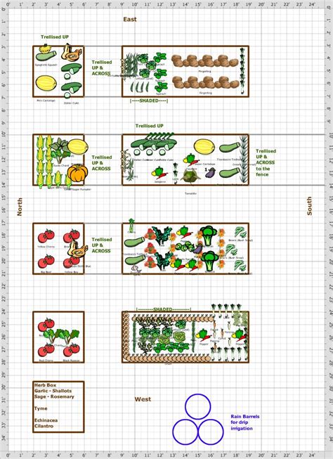 Free Garden Planning Software Forest Grove Community Gardens In 2020