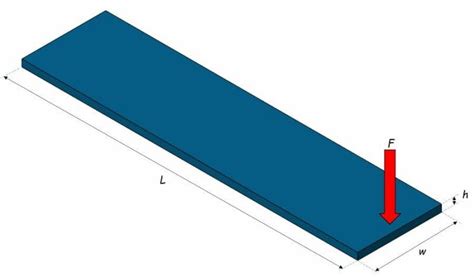 Guide To Choosing A Material Thickness Sendcutsend
