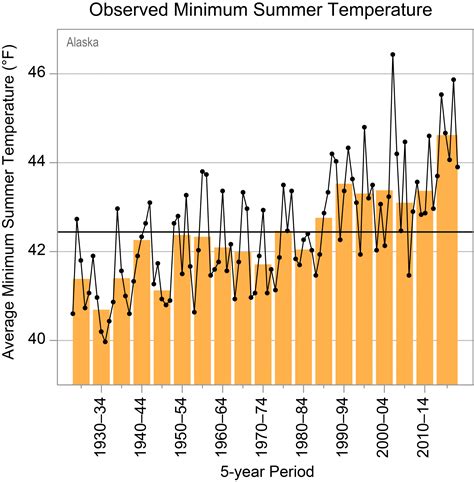 New Us State Climate Summaries North Carolina Institute For Climate