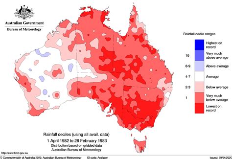 Previous Droughts