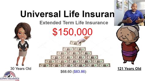When it comes to the top whole life insurance companies, participating whole life from mutual insurance companies, where the insurance company pays a dividend to participating policyholders, are the best whole life insurance companies available in the marketplace. What's the best type of life Insurance. Term life insurance or whole life insurance? - YouTube