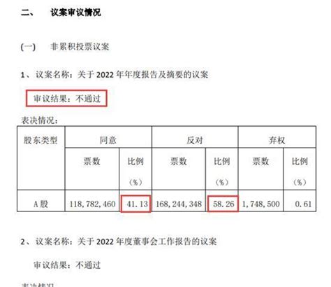 徐翔一出手，股东会议案全被否！华丽家族3个月卖300平方米确实不好忍腾讯新闻