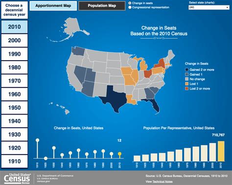 New From Us Census Interactive Historical Apportionment Data Map Preview