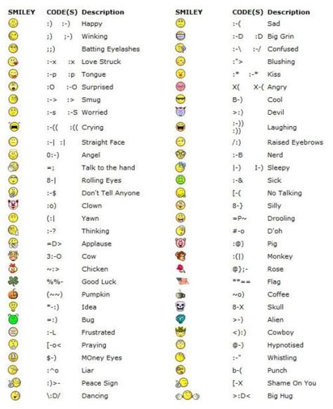 40 Cool Emoticons Code That You Can Type Pic Gang Smiley Codes