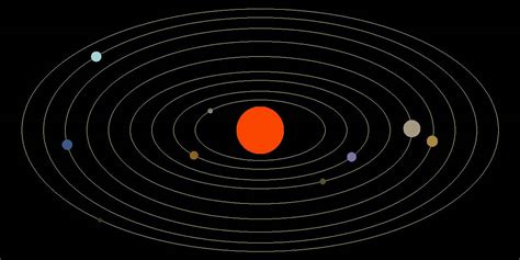 Image De Systeme Solaire Solar System Planets Orbit Animation