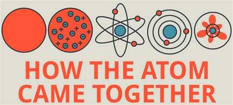 The History Of Atomic Theory Infographic Wordlesstech