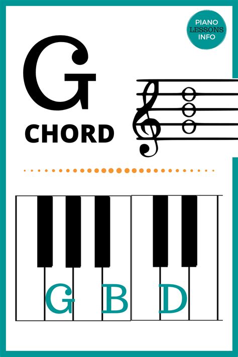 G Chord On Piano Online Music Lessons Music Lessons Piano Music Lessons