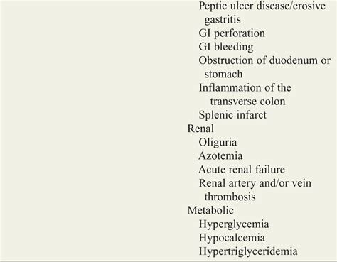 Pancreatitis And Cholecystitis Gastrointestinal Emergencies