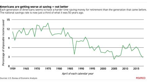 Can You Really ‘nudge Savings
