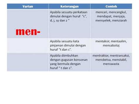Video ini memaparkan nota tentang imbuhan awalan bagi murid tahap satu sekolah rendah di malaysia. Imbuhan Awalan Tahun 2