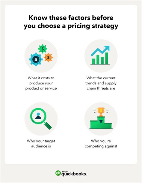 Pricing Strategy Examples And How To Choose Quickbooks