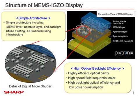 Sharp Readying Mems Display For 2017 Launch