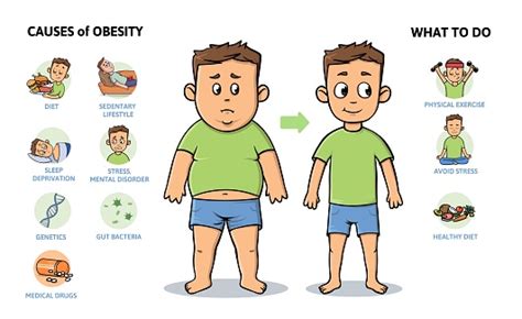 Obesity Causes And Prevention Young Guy Before And After Diet And