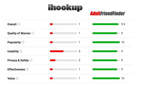 Ihookup Review A No Frills Hookup App That Mixes Sexy And Sketchy