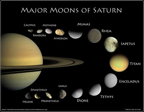 Moons Saturn