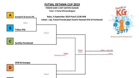 Hari Ini Lima Tim Futsal Bersaing Di Oetama Cup Kg Kalbar
